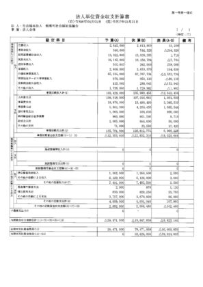 決算書（R6）のサムネイル